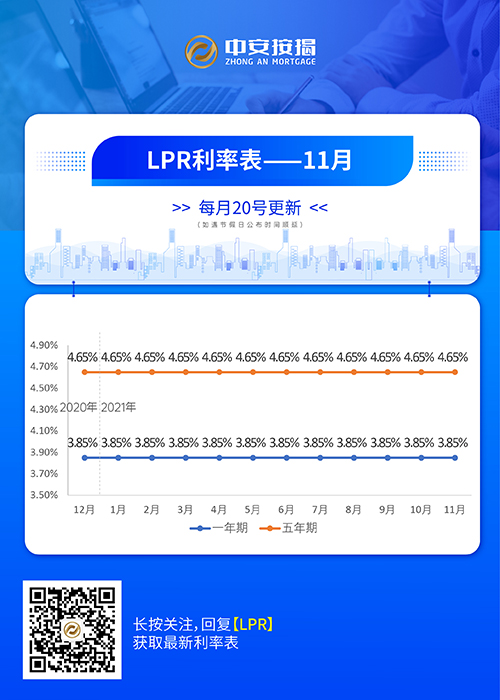 万通双期LPR利率表-04.jpg