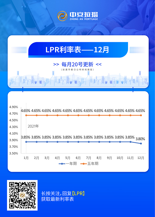 双期LPR利率表_中安按揭（双期）.jpg