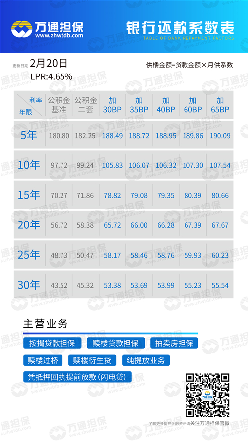 20200921银行还款系数表-04.jpg