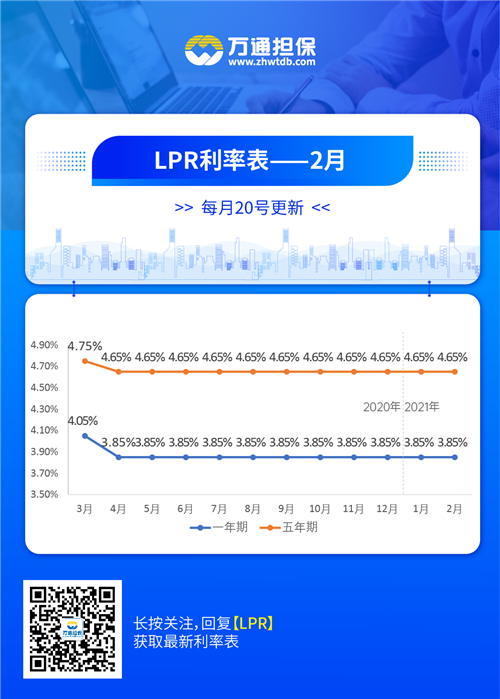 万通双期LPR利率表-03.jpg
